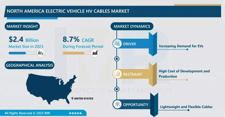 North America Electric Vehicle HV Cables Market - Share Analysis (2024–2032)