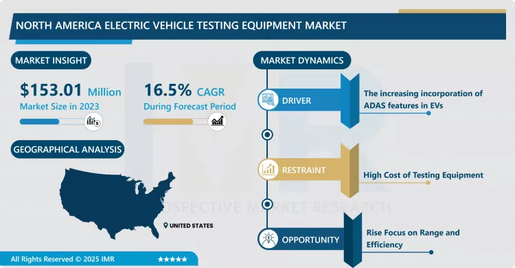 North America Electric Vehicle Testing Equipment Market - Share Analysis (2024–2032)
