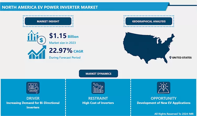 North America EV Power Inverter Market - Share Analysis (2024–2032)