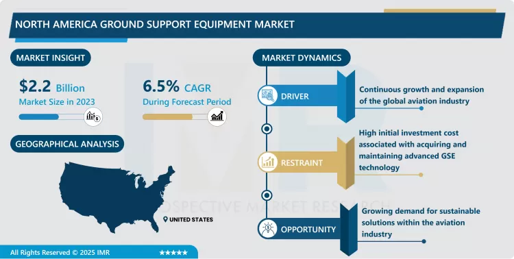 North America Ground Support Equipment Market - Current Analysis 2024-2032