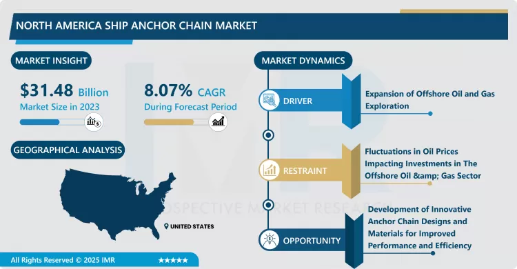 North America Ship Anchor Chain Market - Size & Upcoming Industry Trends 2024-2032