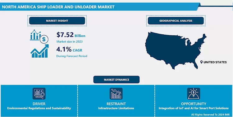 North America Ship Loader & Unloader Market - Trends, Size & Outlook (2024-2032)