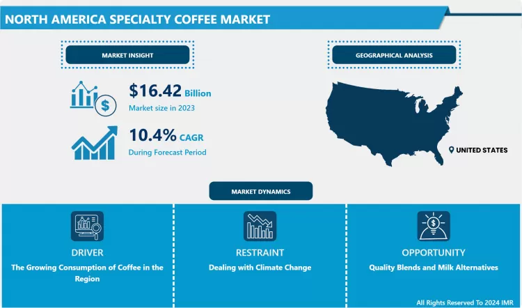 North America Specialty Coffee Market- In-Deep Analysis