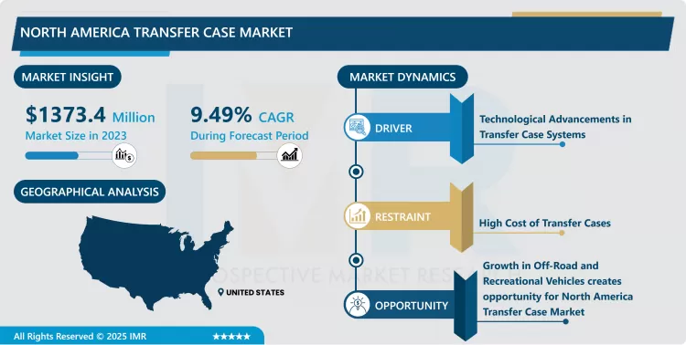 North America Transfer Case Market In-Depth Insights And Analysis 2024-2032