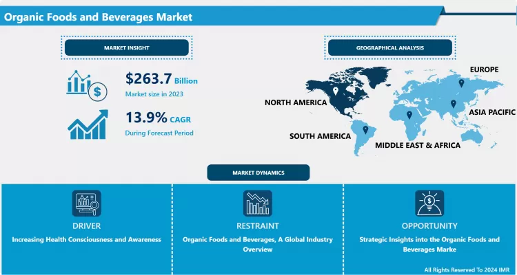 Organic Foods and Beverages Market - Global Size, Share & Industry Trends (2024-2032)