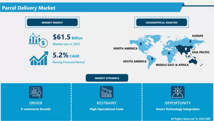 Parcel Delivery Market-Current Analysis by Market Share