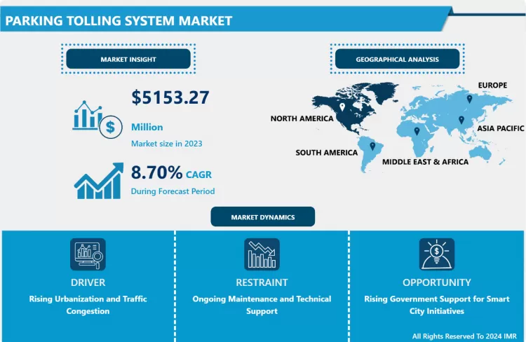 Parking Tolling System Market -In-Deep Analysis Focusing on Market Share