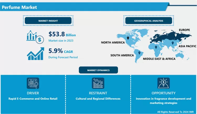 Perfume Market Industry Growth and Trend Analysis 2024-2032