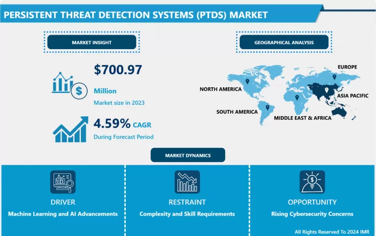 Persistent Threat Detection Systems (PTDS) Market Report