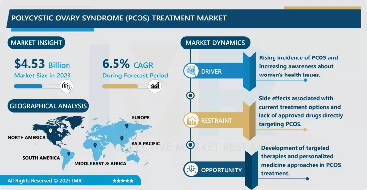 Polycystic Ovary Syndrome (PCOS) Treatment Market - Size & Upcoming Industry Trends 2024-2032