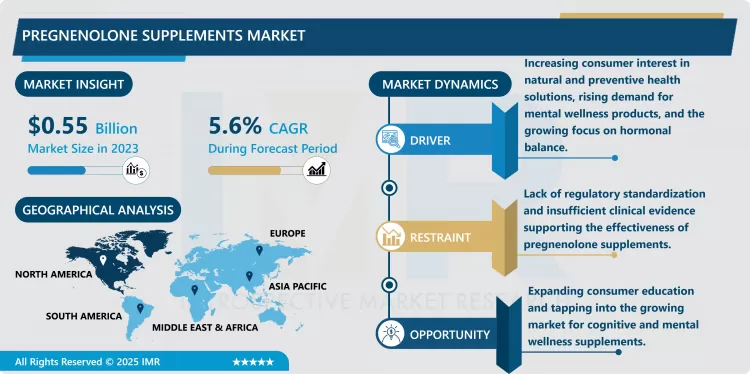 Pregnenolone Supplements Market - Size, Share & Industry Trends (2024-2032)