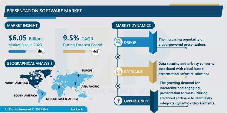 Presentation Software Market - Overview and Outlook by Potential Growth (2024-2032)