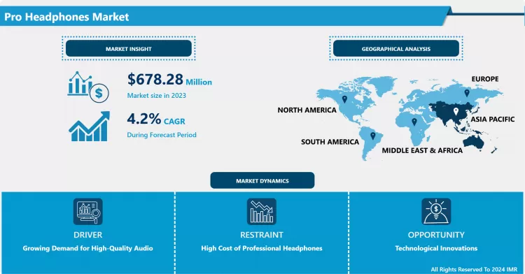 Pro Headphones Market | Research Report & Recent Trends