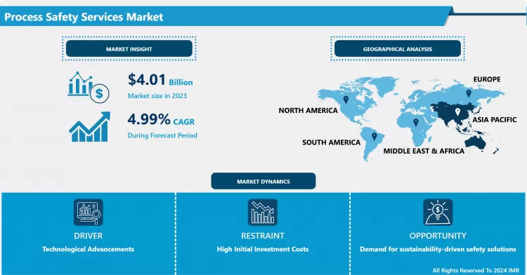 Process Safety Services Market | Insights for Business Growth