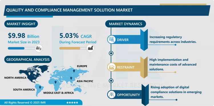 Quality and Compliance Management Solution Market - Trends, Size & Outlook (2024-2032)
