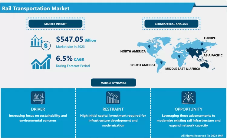 Rail Transportation Market In-Depth Insights And Analysis