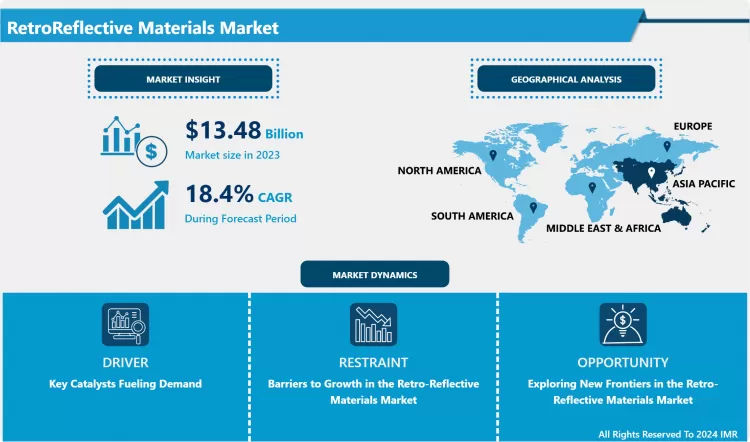 RetroReflective Materials Market - Comprehensive Study Report & Recent Trends