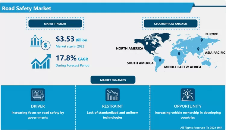 Road Safety Market - Comprehensive Study Report & Trends