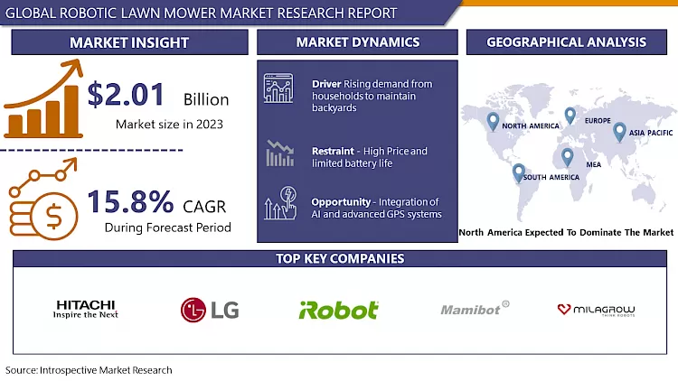 Robotic Lawn Mower Market | Global Industry Growth & Deployment Analysis By 2030