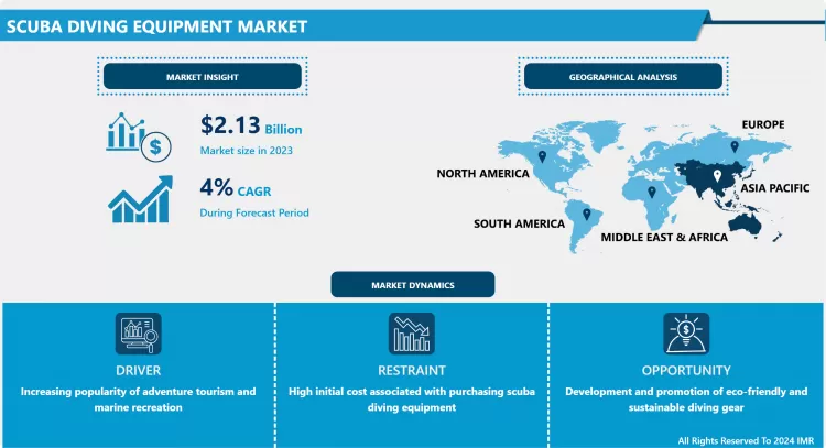 Scuba Diving Equipment Market | Global Size & Share Analysis