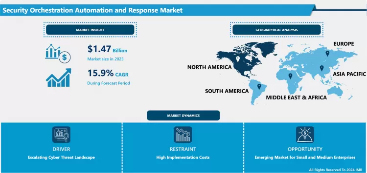 Security Orchestration Automation and Response Market | Insights for Business Growth