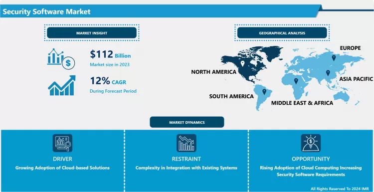 Security Software Market | Industry Analysis Research Report