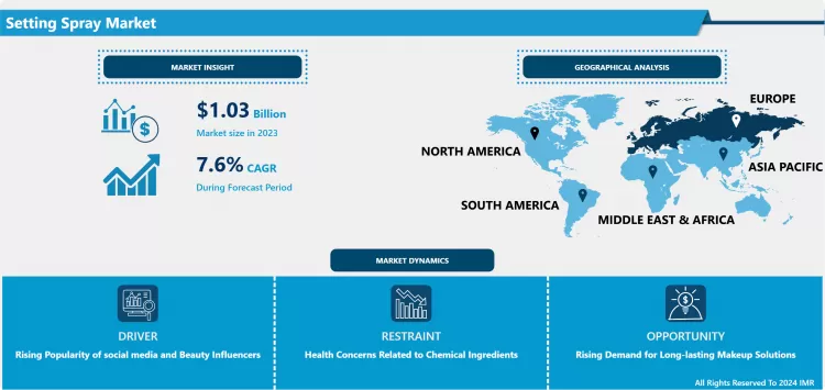 Setting Spray Market - Comprehensive Study Report & Recent Trends