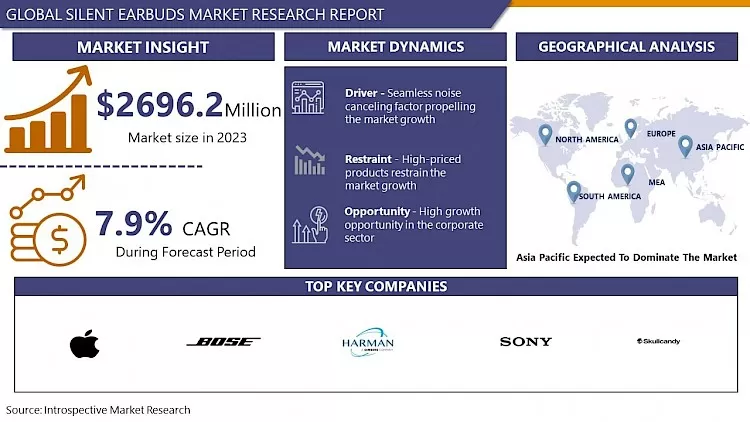 Silent Earbuds Market- In-Deep Analysis Focusing on Market Share