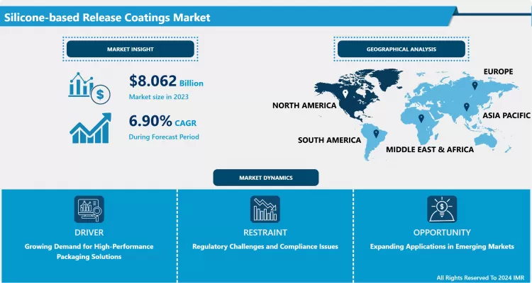 Silicone-based Release Coatings Market - Size, Share & Global Industry Analysis 2032