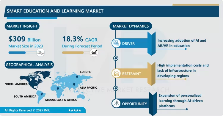Smart Education & Learning Market - Share Analysis (2024–2032)