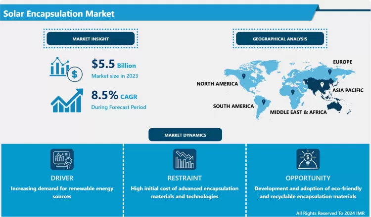 Solar Encapsulation Market - Deep Analysis on Market Share