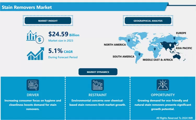 Stain Removers Market - Comprehensive Study Report & Recent Trends