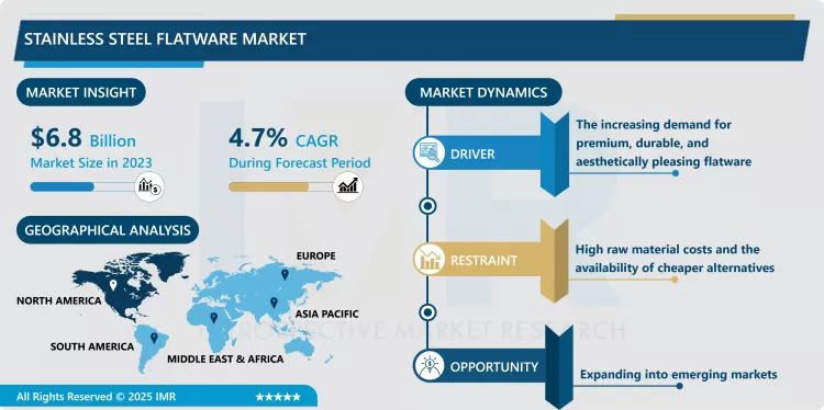 Stainless-Steel Flatware Market - Global Size & Upcoming Industry Trends (2024-2032)
