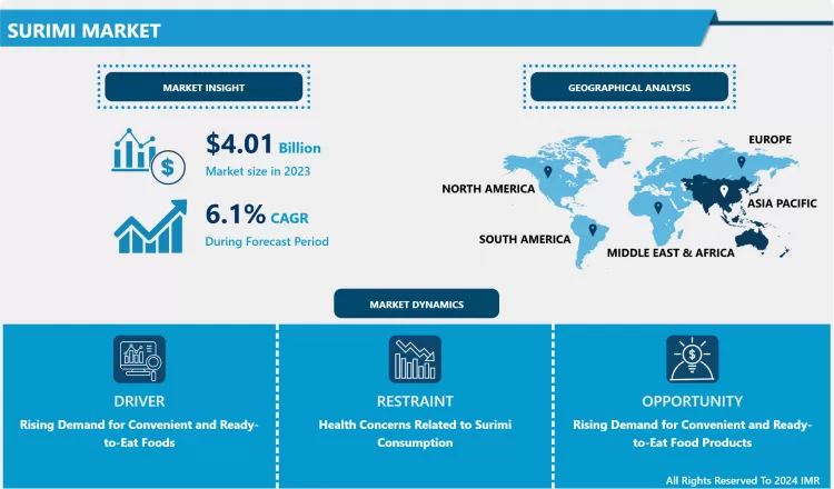 Surimi Market -Global Size And Upcoming Industry Trends
