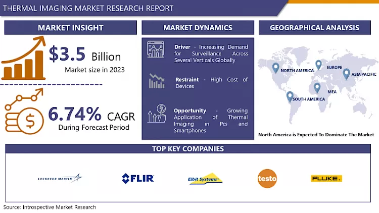 Thermal Imaging Market 2024 - Global Size, Share & Industry Trends By 2032