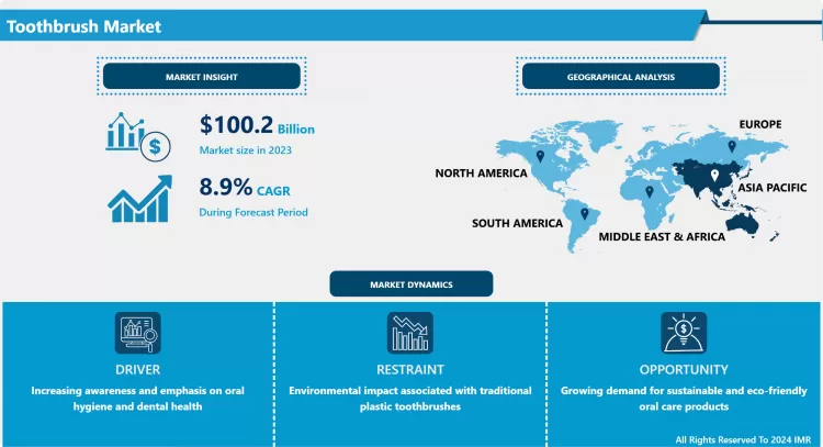 Toothbrush Market - Size Share Growth Demand & Analysis 2032