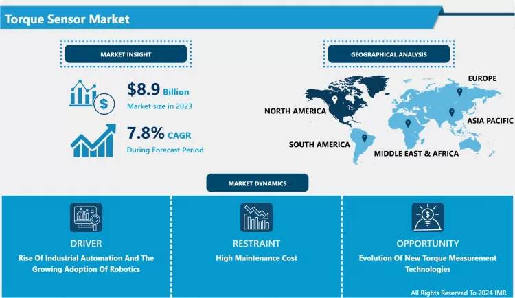 Torque Sensor Market - Latest Advancement And Analysis