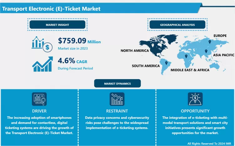 Transport Electronic (E)-Ticket Market - Outlook by Potential Growth
