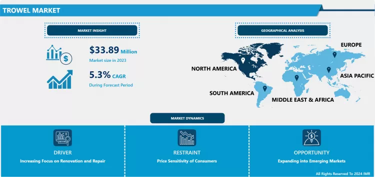 Trowel Market | Size, Share & Global Industry Analysis 2032