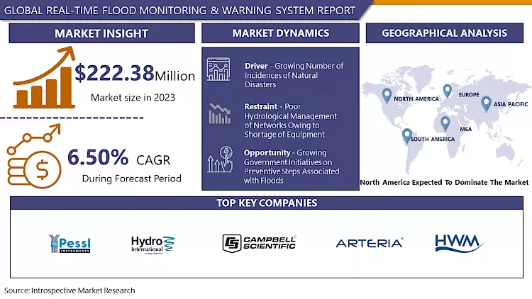 Real-time Flood Monitoring and Warning System Market Research Analysis By 2032