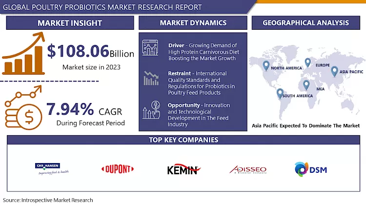 Poultry Probiotics Market - Overview and Outlook by Potential Growth