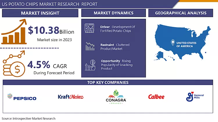 US Potato Chips Market- Latest Advancement And Industry Analysis (2024- 2032)