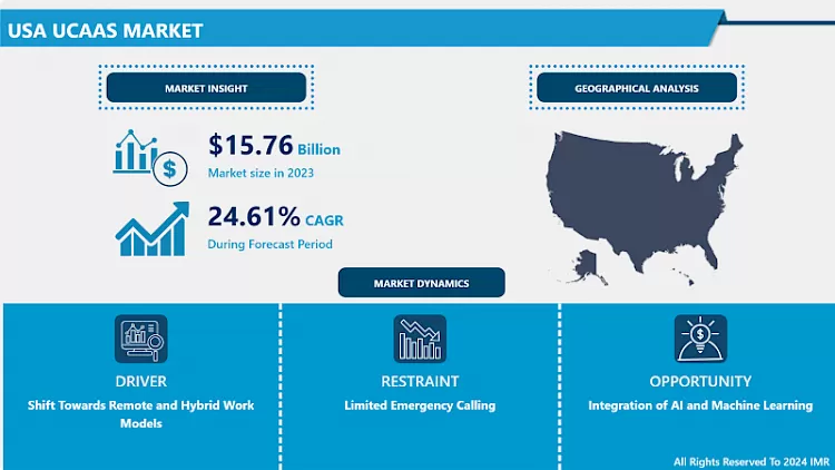 USA UCaaS Market - Industry Growth and Trend Analysis
