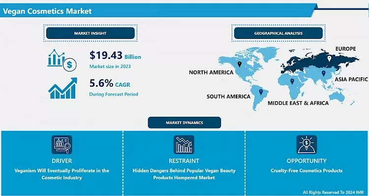 Vegan Cosmetics Market - Industry Growth and Trend Analysis