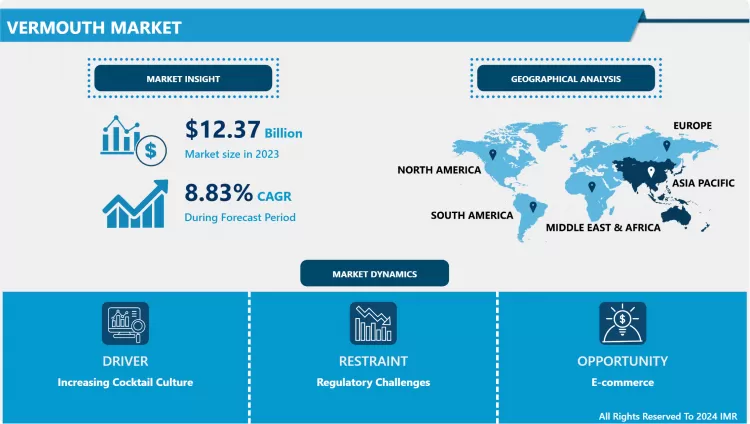 Vermouth Market -Size & Upcoming Industry Trends (2024-2032)