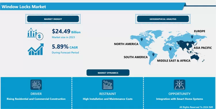 Window Locks Market - Global Demand & Analysis
