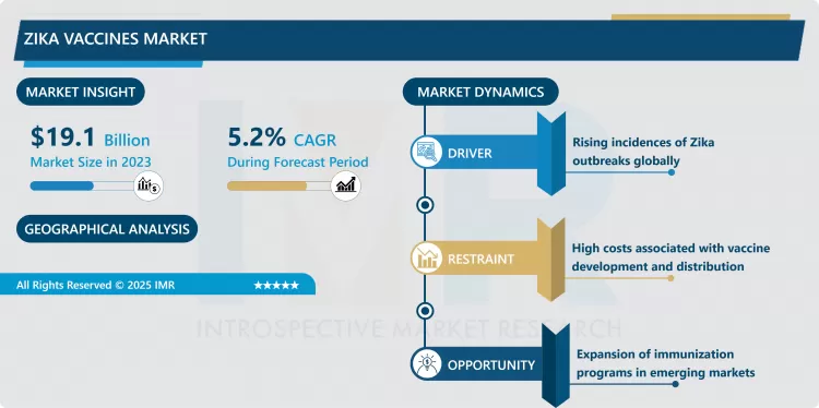 Zika Vaccines Market - Size & Upcoming Industry Trends 2024-2032